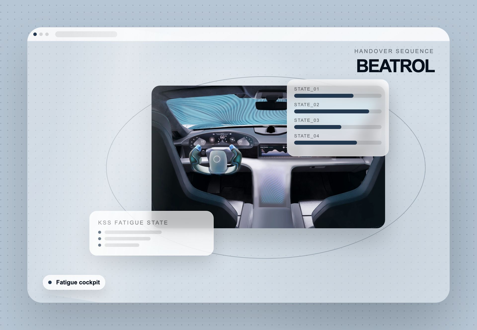BEATROL