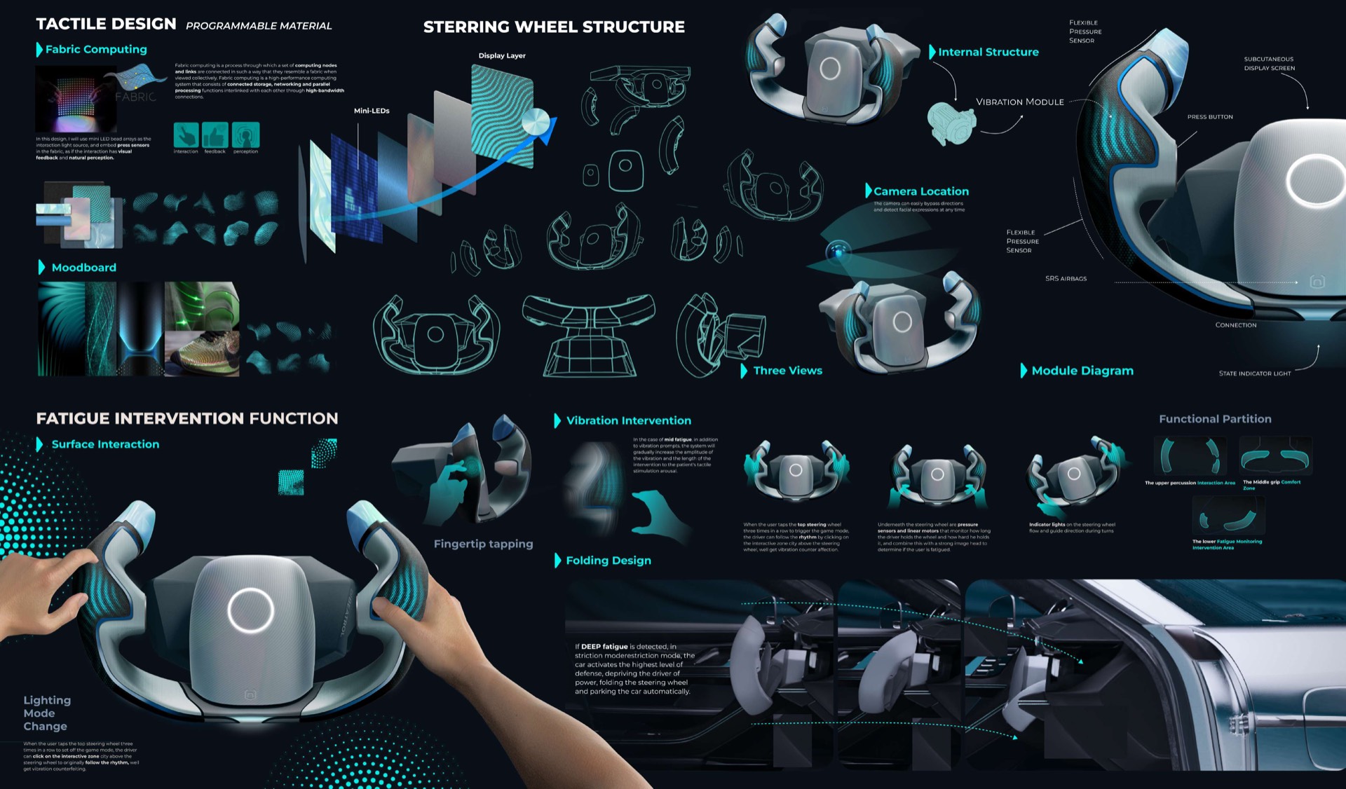 Tactile steering wheel — programmable fabric with Mini-LEDs, pressure sensors, and folding intervention states.
