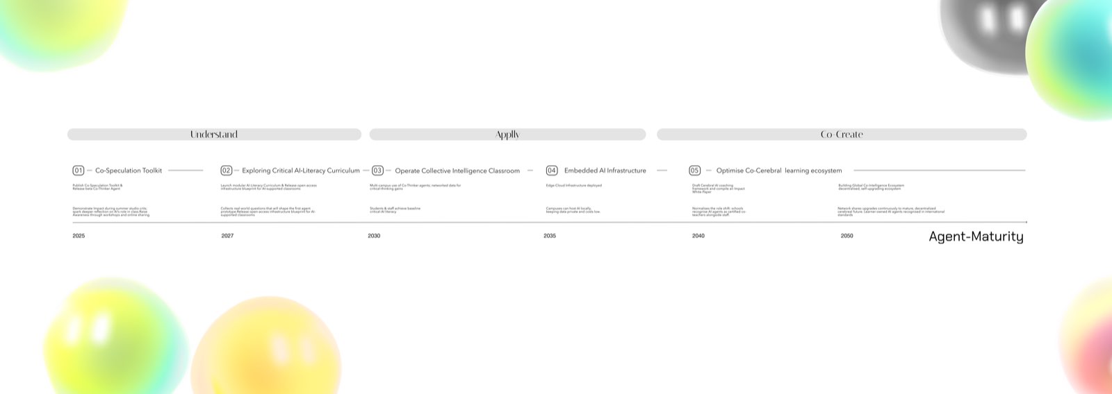 Learning transformation roadmap, placed after the role and stakeholder logic to show how the concept scales from a learning ritual into a transition path.