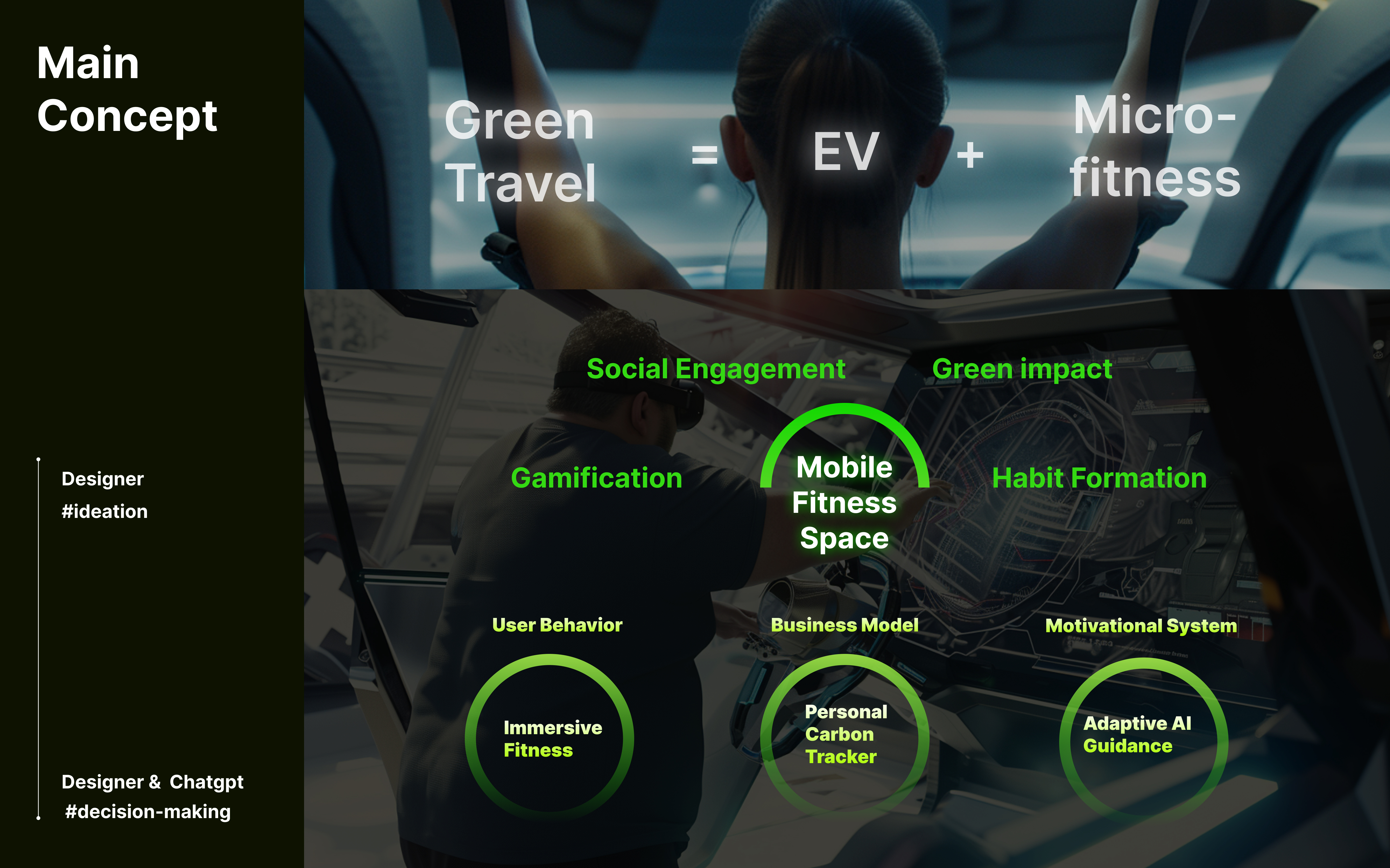 Main concept. Green Travel combines EV mobility and micro-fitness through immersive fitness, personal carbon tracking, and adaptive AI guidance.