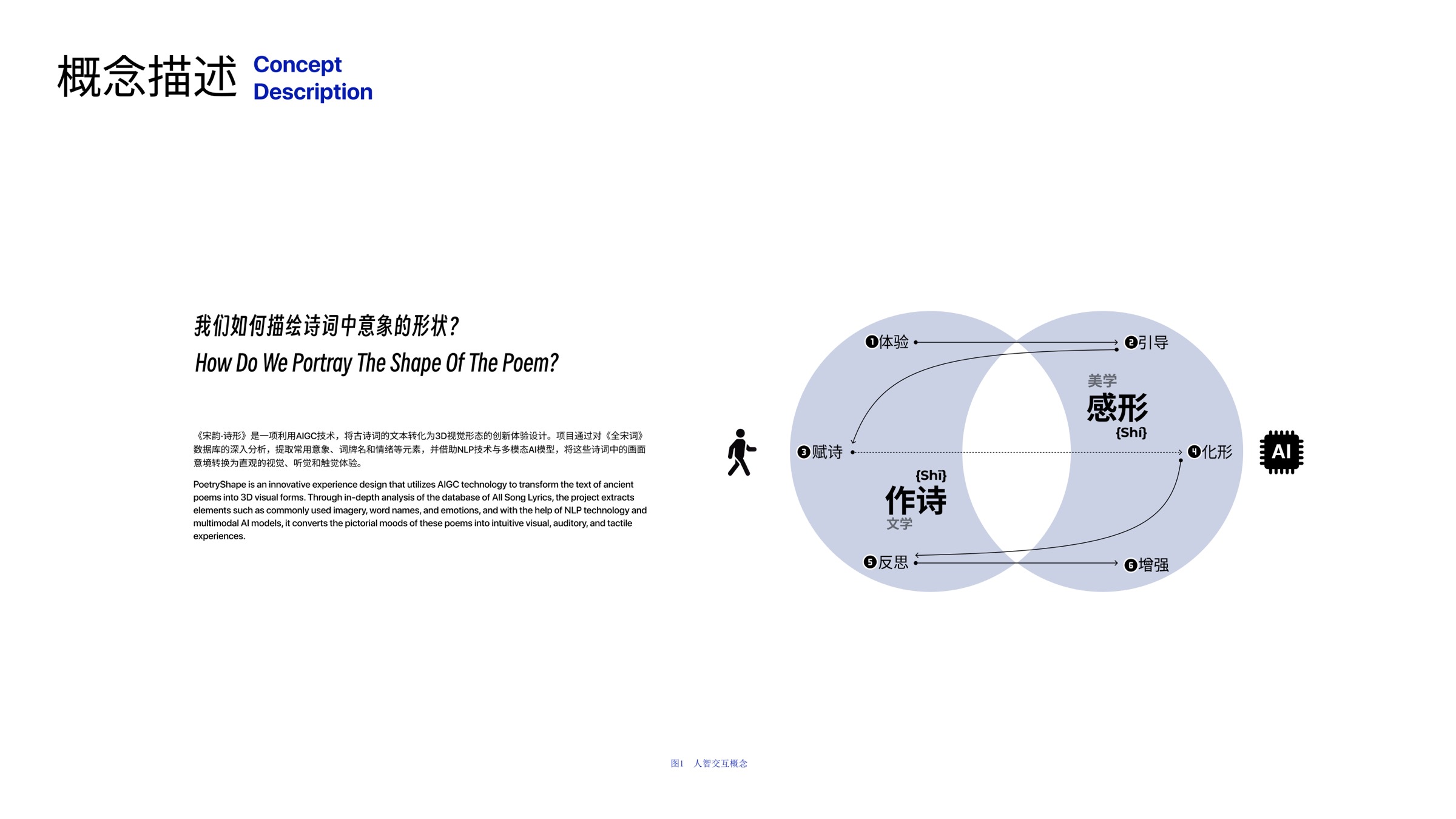 Graduation concept board: the project asks how a poem can become a spatial form rather than a single generated image.