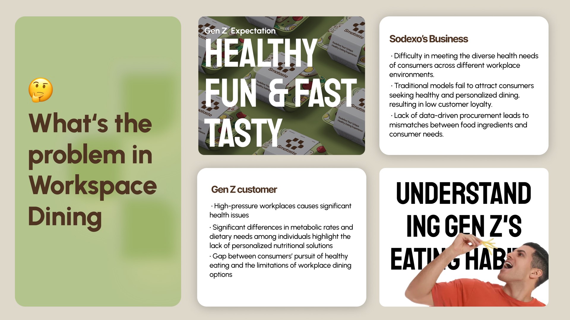 Workplace dining problem. Diners expect meals that are healthy, fun, fast, and tasty, while Sodexo needs clearer signals for diverse needs and procurement planning.