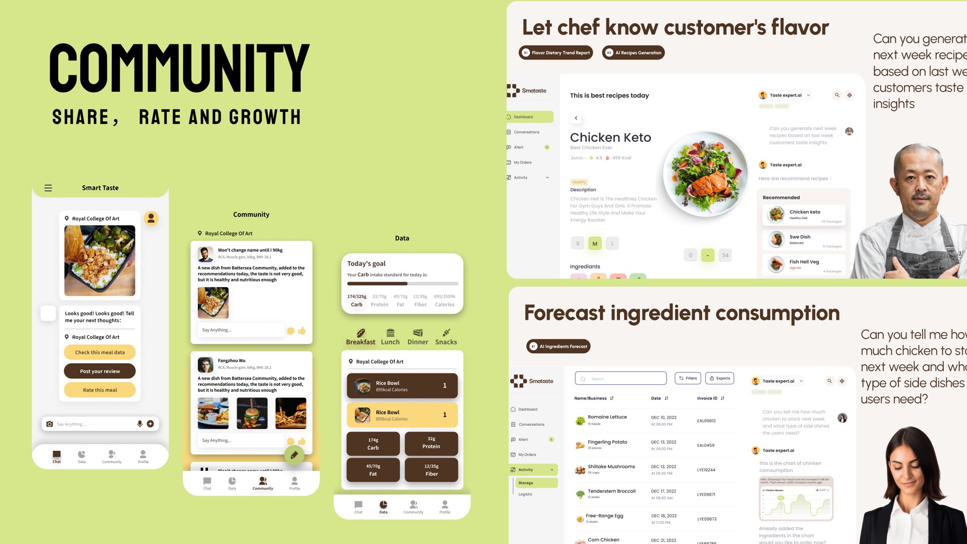 Community and kitchen dashboards. Diner feedback becomes a flavour signal for chefs, closing the loop between personal memory and kitchen planning.