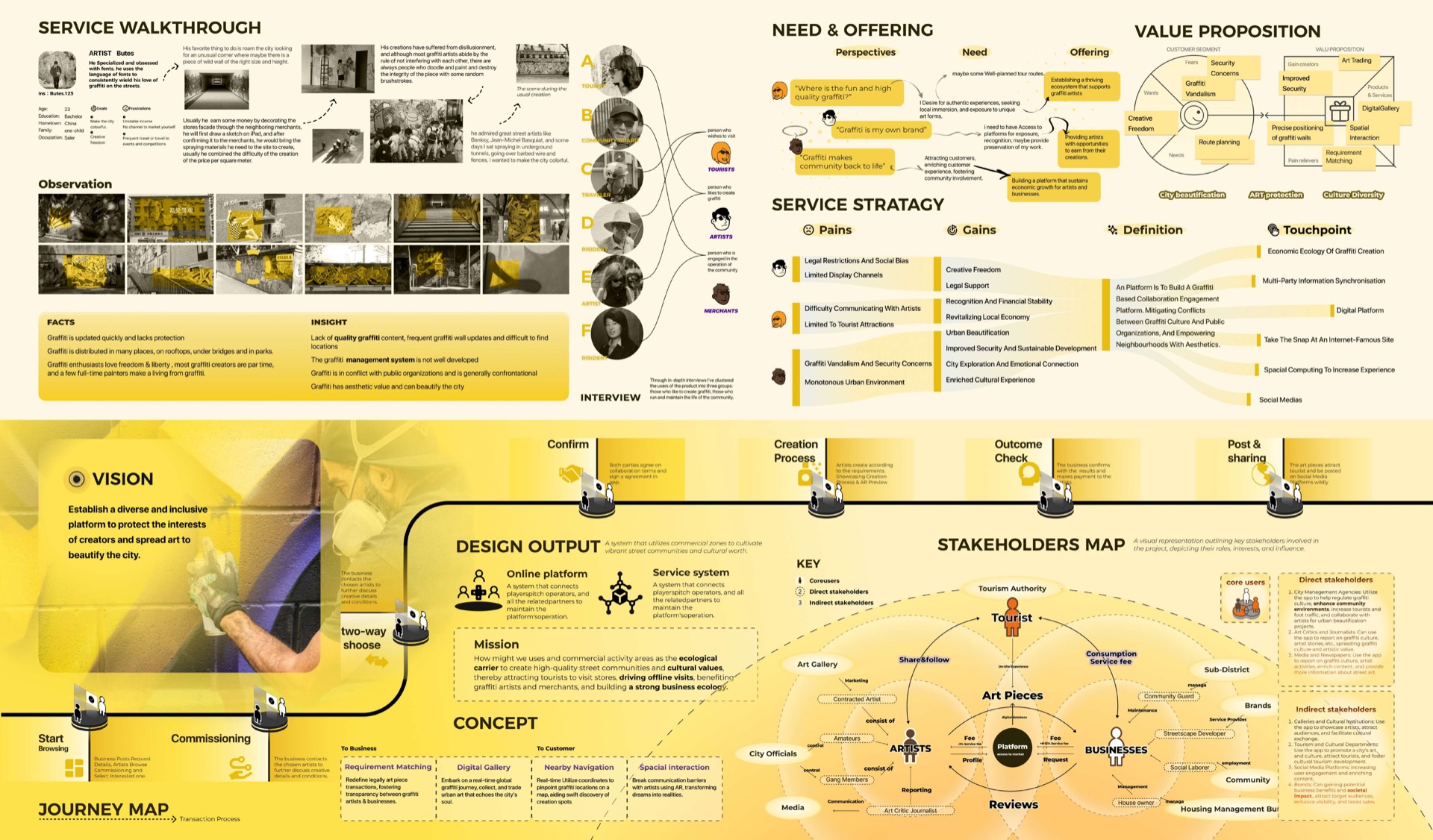 Service strategy. Artist, buyer, and community perspectives define the touchpoint roadmap from negotiation through publication.