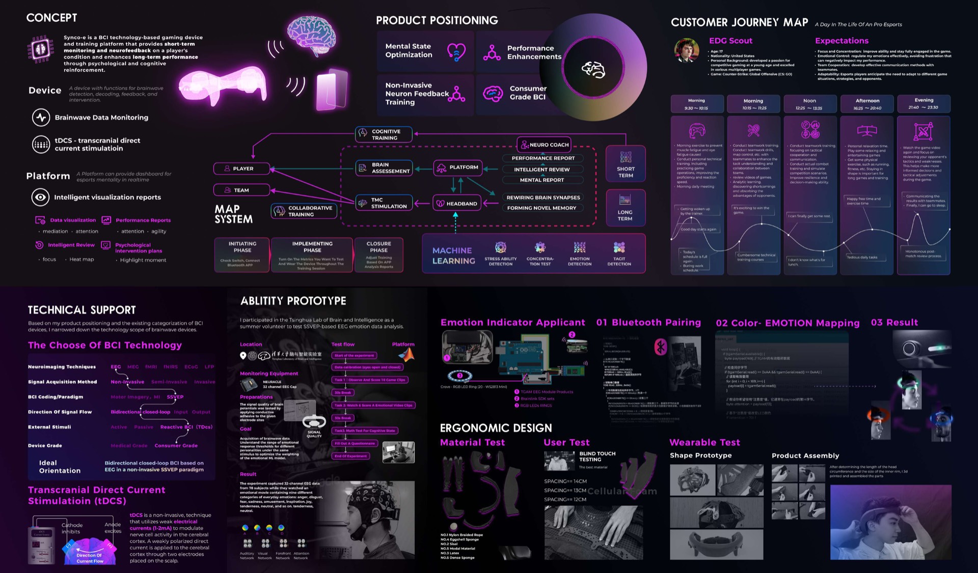 Research and design — survey results, comparative training framework, and the human-centred AI positioning.