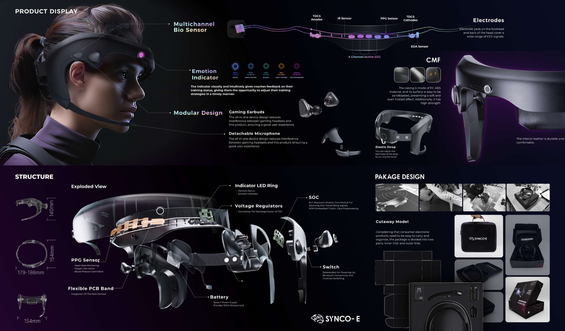 Product display — multichannel bio-sensor headset, modular components, CMF treatment, and exploded structure view.