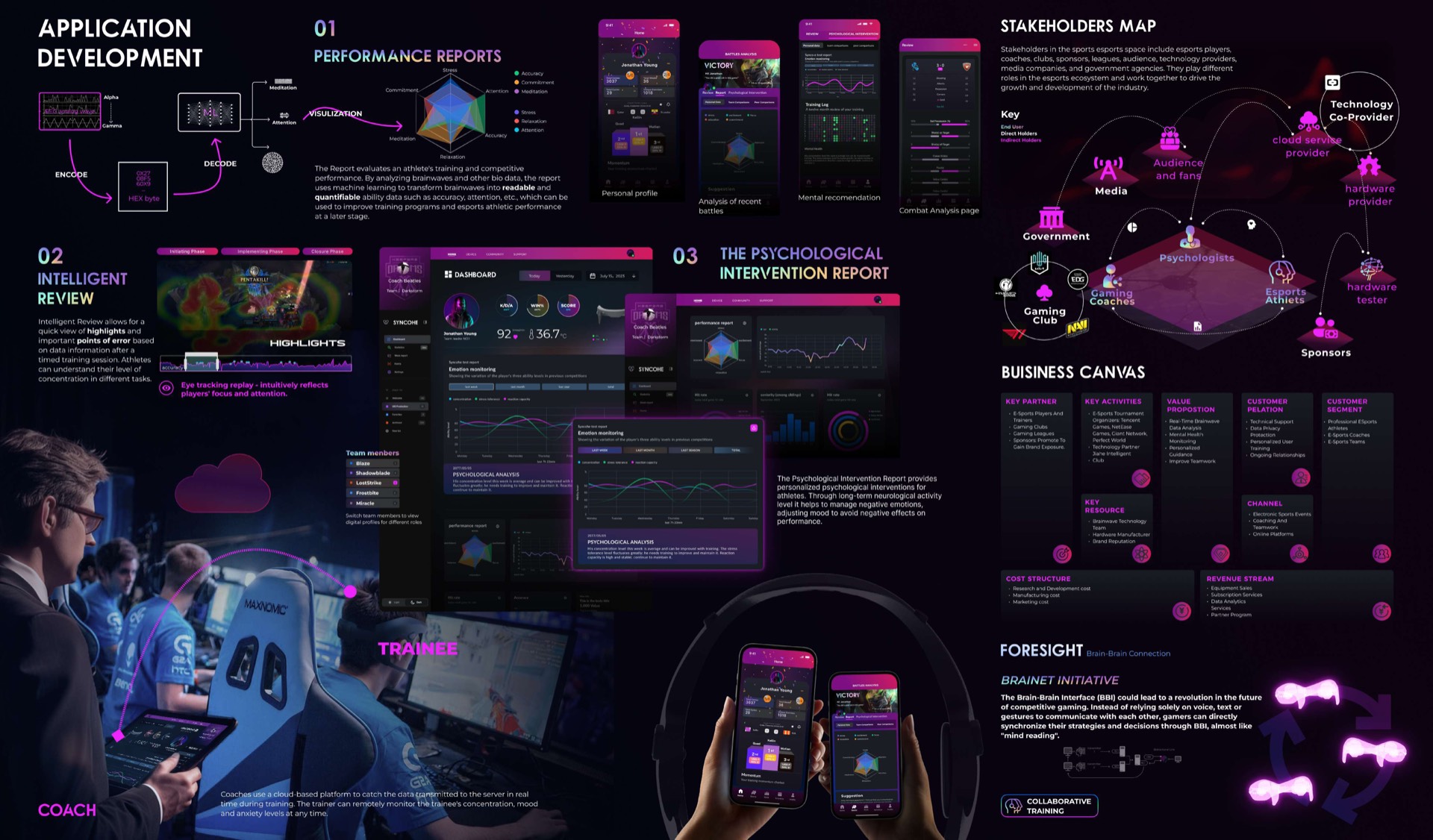 Training-review platform — pairs EEG traces with match replays for shared coach–player review.